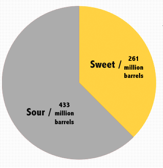 [chart]