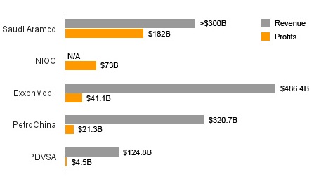 companyRevenue