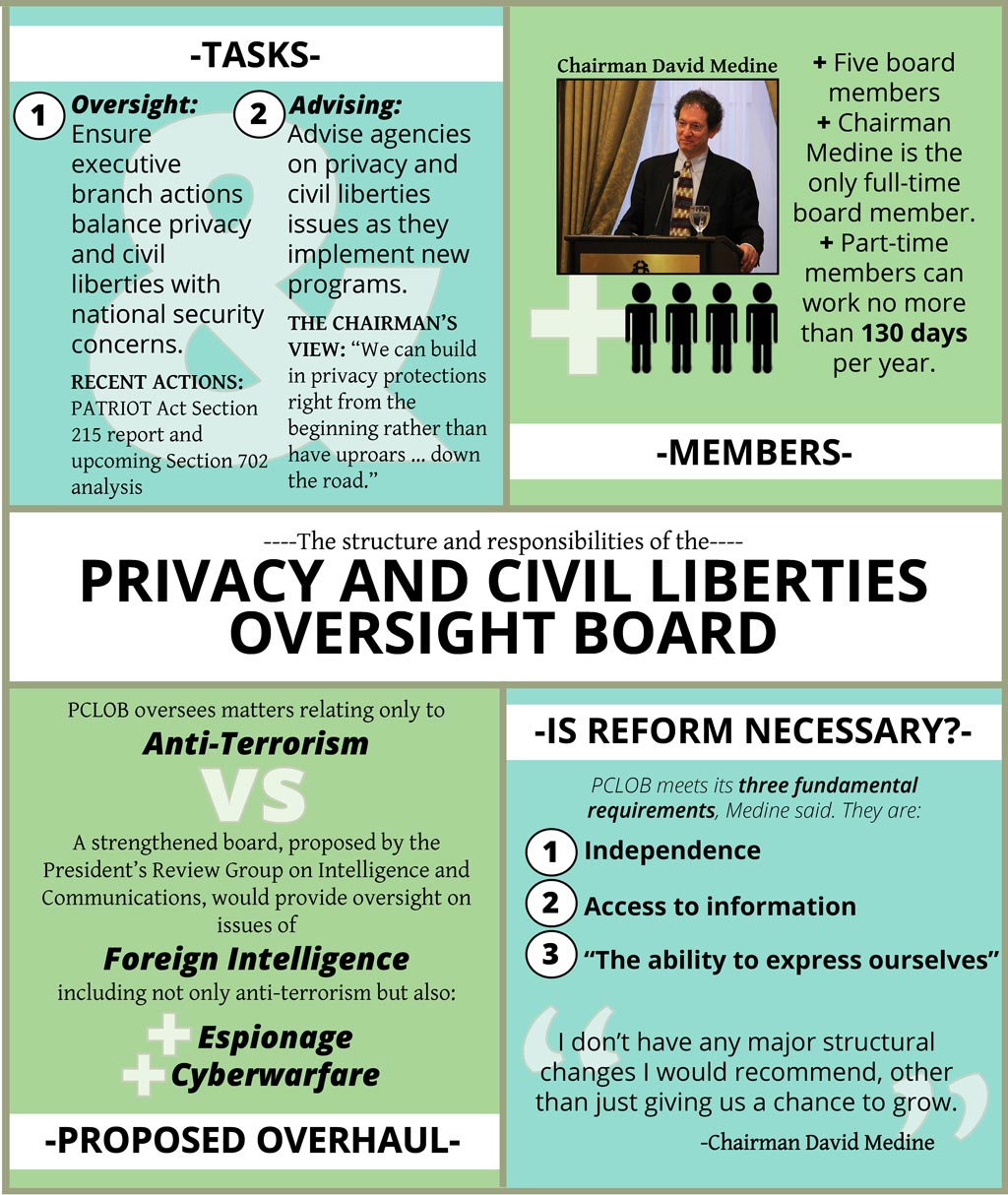 Privacy and Civil Liberties Oversight Board  infographic