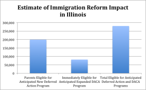 Data: The Migration Policy Institute